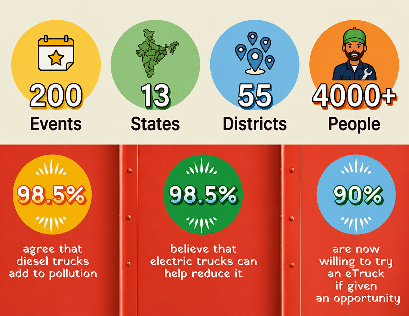 Battery Aadhaar System